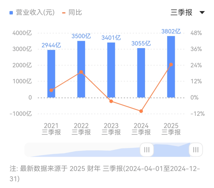 《完美黑暗》工作室曾被微软誉为4A级团队 职位列表现已删除！